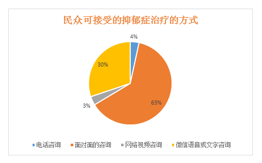 4月1日，为了忘却的抑郁症，我们发布了这份调查报告