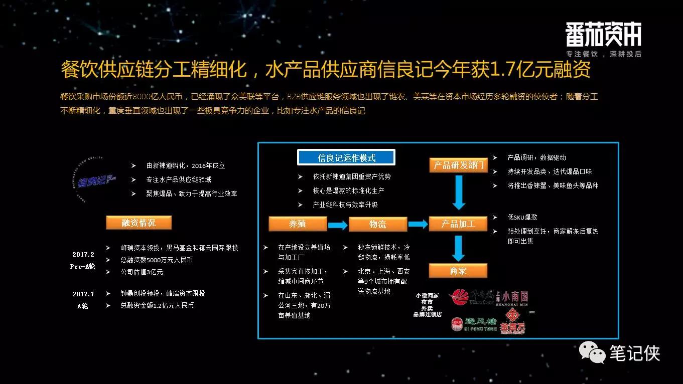 中国餐饮业投融资报告：企业大多停留在规模本身，系统化、标准化制定差距较大