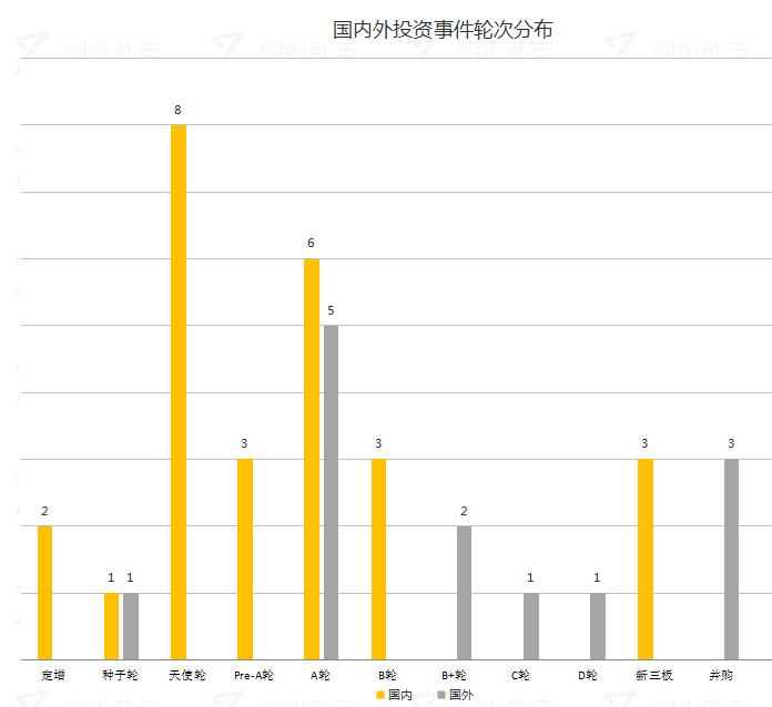 每日投融资速递 | 校园音乐平台 “不要音乐” 获 3000 万人民币融资，苹果收购相机传感器公司——2017.10.26