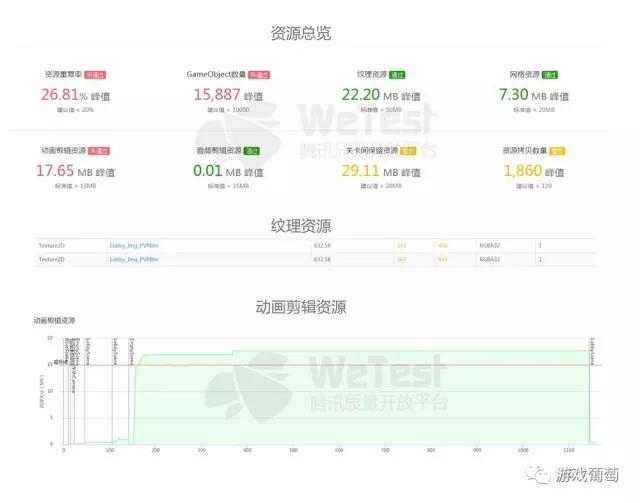 腾讯2016手游质量白皮书：超半数安装包不足50M，三大兼容性问题不容忽视