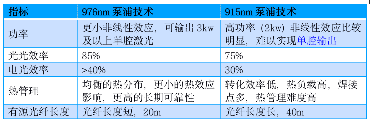 36氪首发 |「光惠激光（GW）」完成近亿元B轮融资，将大规模生产制造高功率高亮度激光器