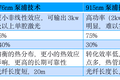 36氪首发 |「光惠激光（GW）」完成近亿元B轮融资，将大规模生产制造高功率高亮度激光器