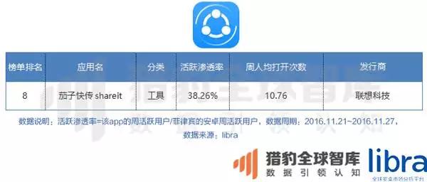 年终重磅万字长文！印尼、马来西亚、泰国、菲律宾、新加坡、越南六国app&游戏市场解析