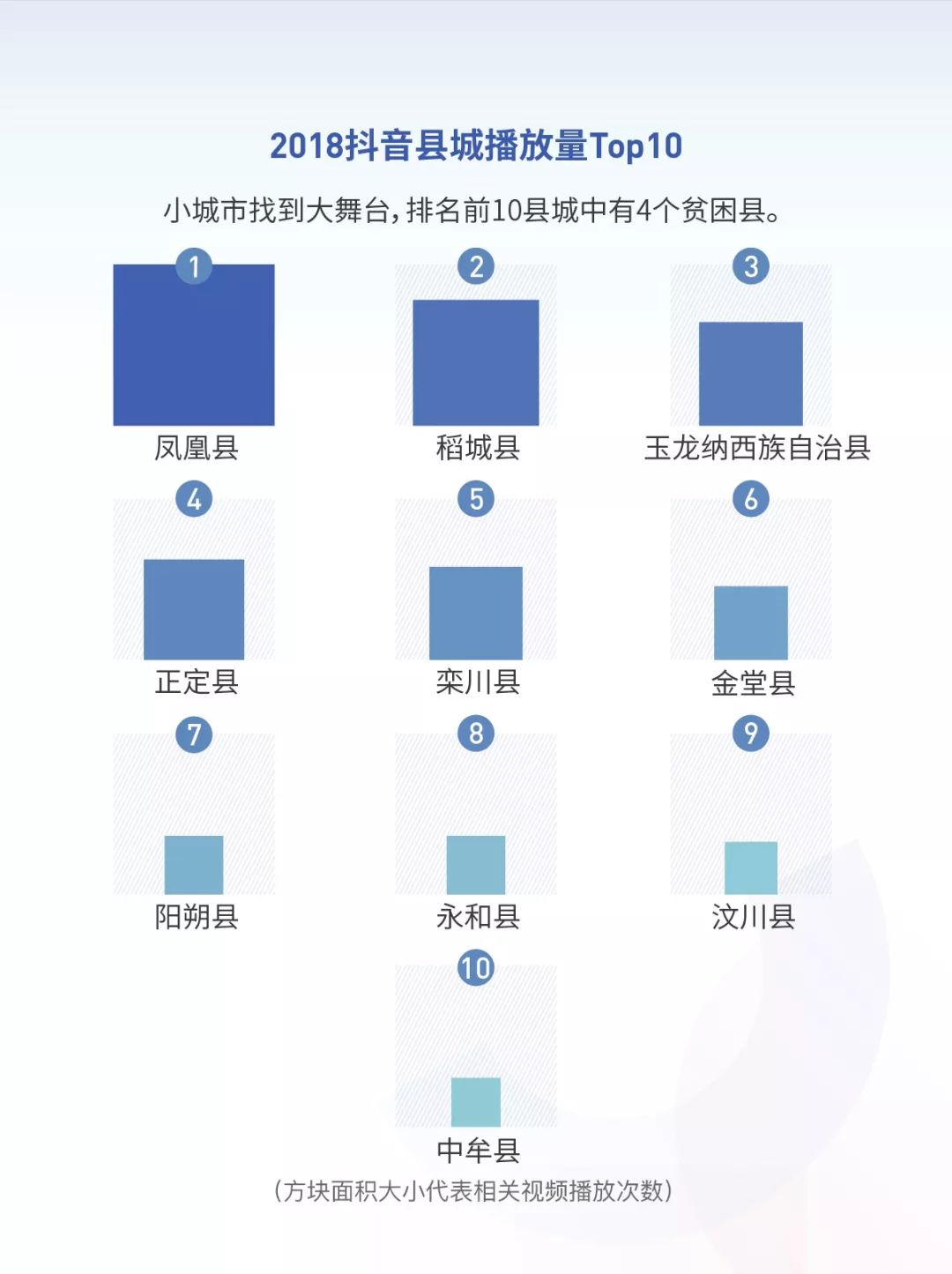 抖音2018年度数据报告