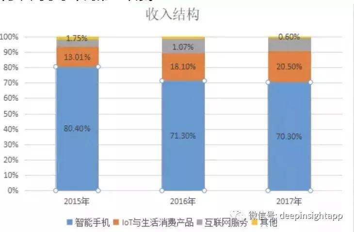 小米IPO真的值得买入吗？
