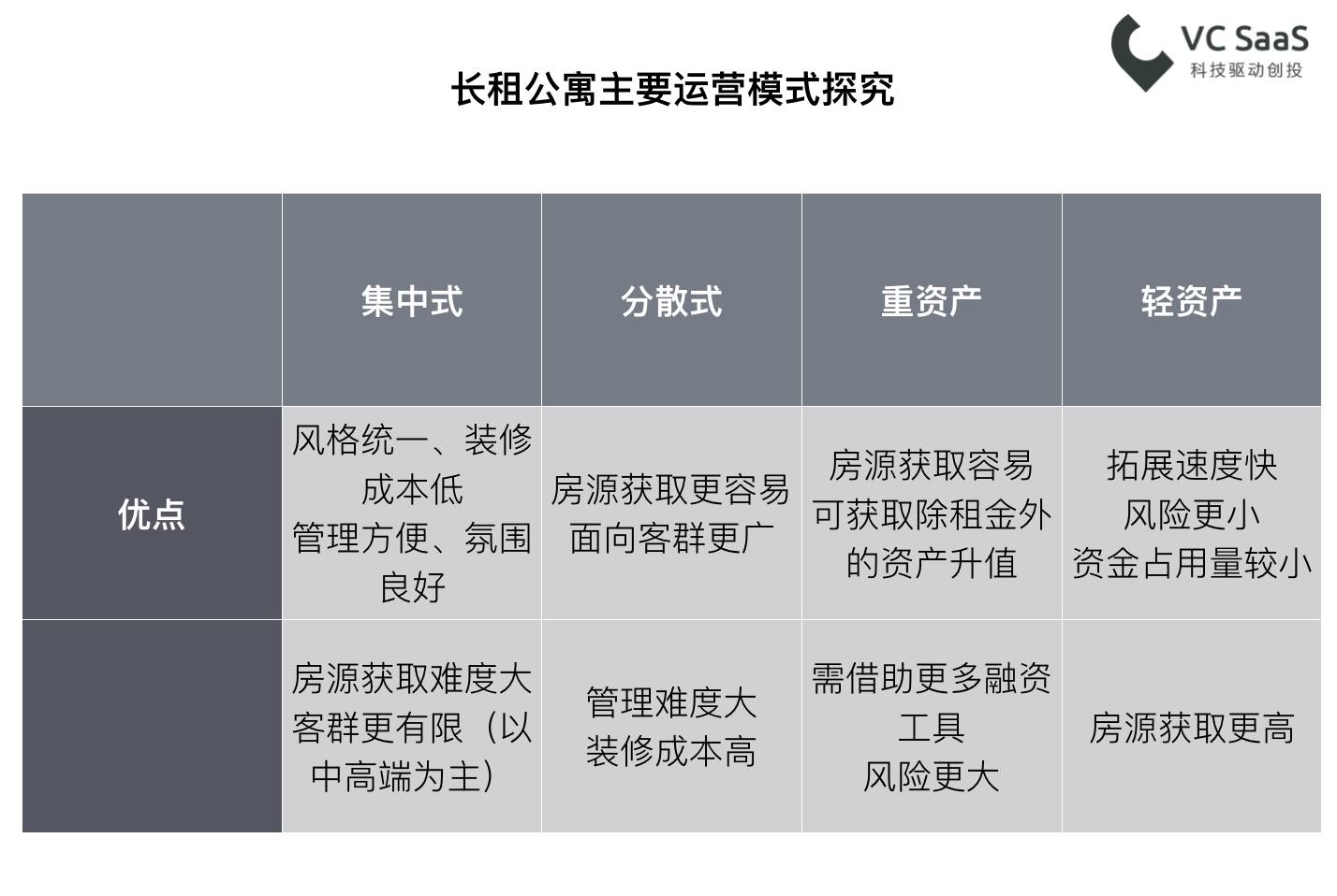 长租公寓行业数据分析报告：A轮前企业占比近60%，未来两年上升空间大