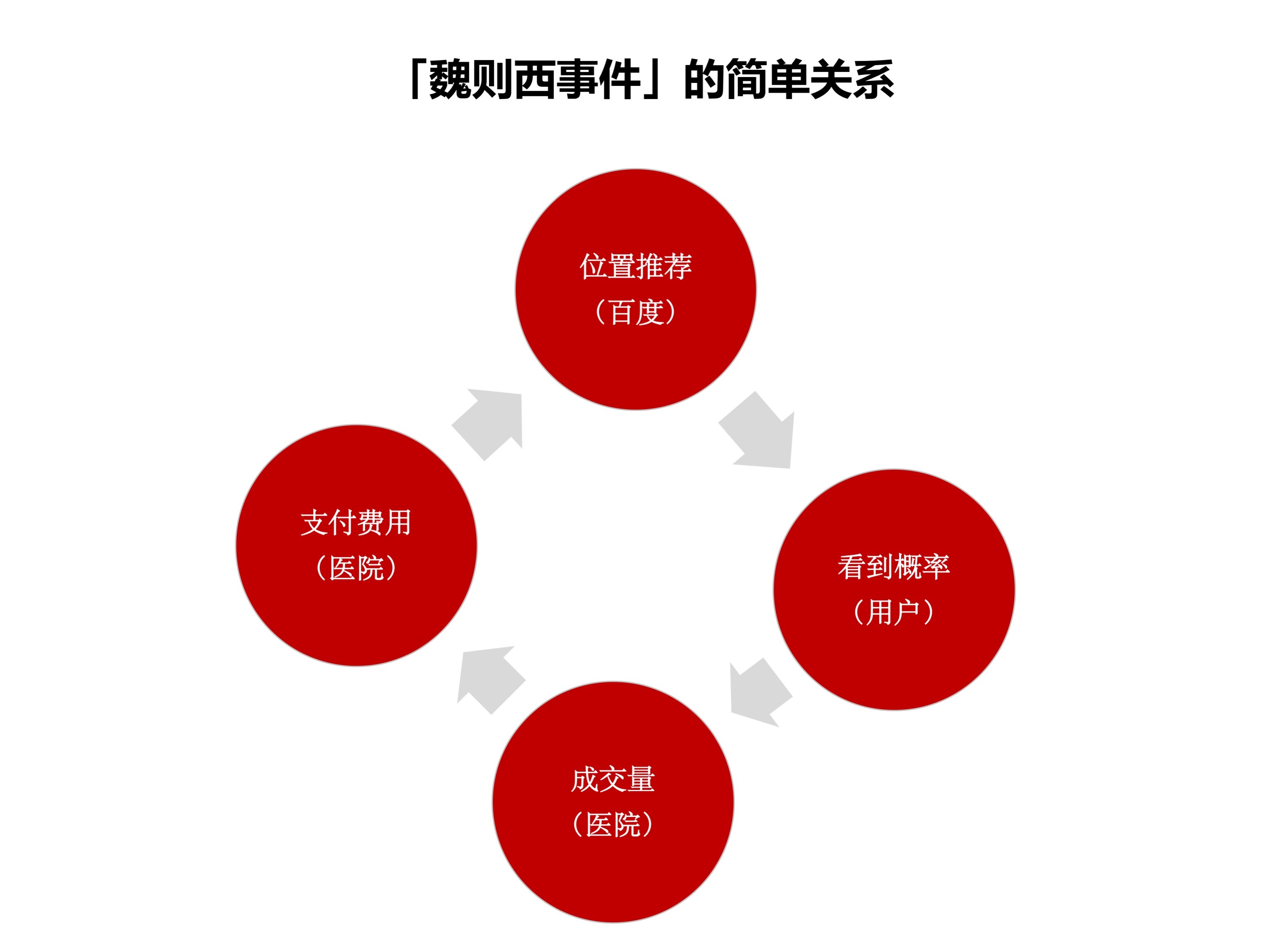 系统思考的方法