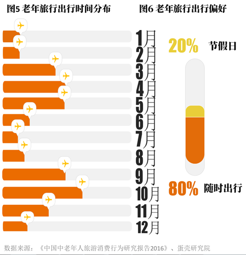 四大突破口，挖掘老年旅游产业万亿市场