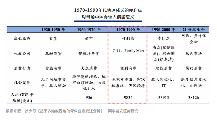 中国处在日本美国消费变迁史中的哪一个阶段？