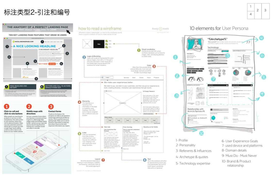 5 个图片标注技巧，让你的文章配图更精美