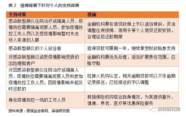 疫情背景下，一文明晰央行、银保监的企业金融支持政策