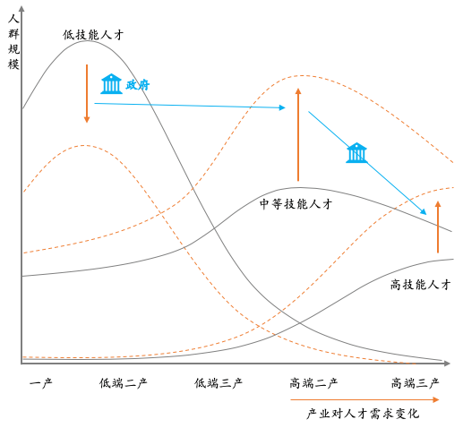 如何看待4亿蓝领职业教育的切入点？