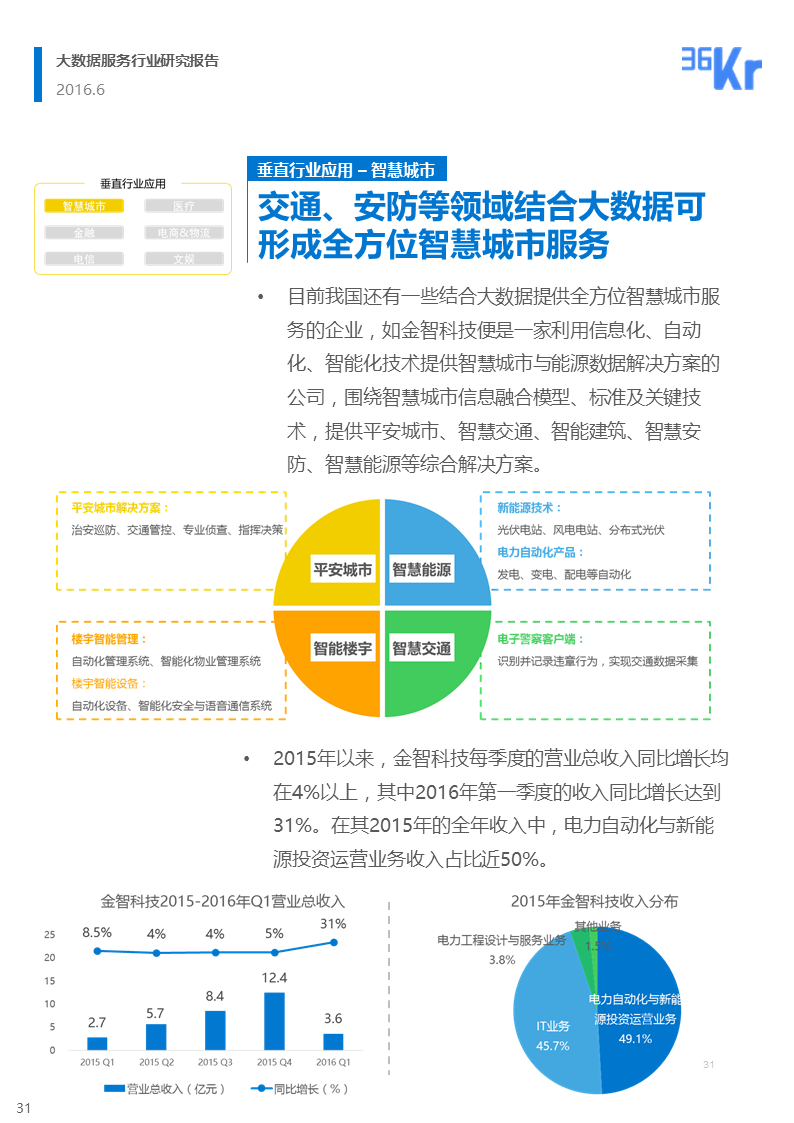 【行研】和璧隋珠，得之者富——大数据服务行业研究报告