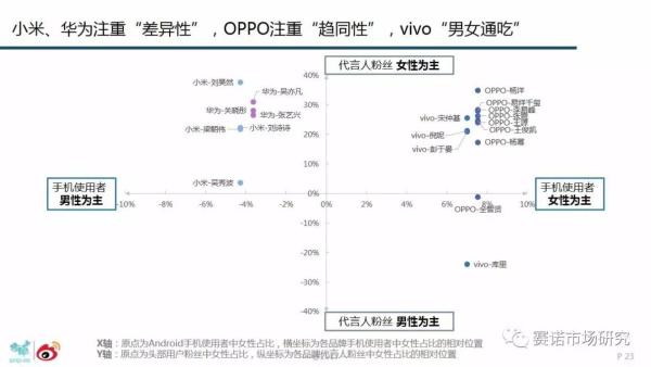 vivo真相：一个可持续发展的商业样本研究报告