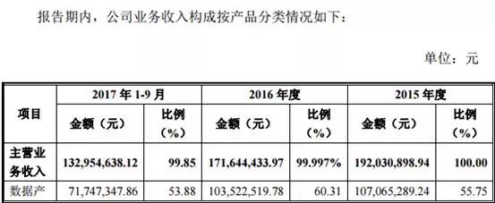 艾瑞咨询申请挂牌新三板，创始人6165万卖出，6.64亿买回，如今估值16亿