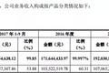 艾瑞咨询申请挂牌新三板，创始人6165万卖出，6.64亿买回，如今估值16亿