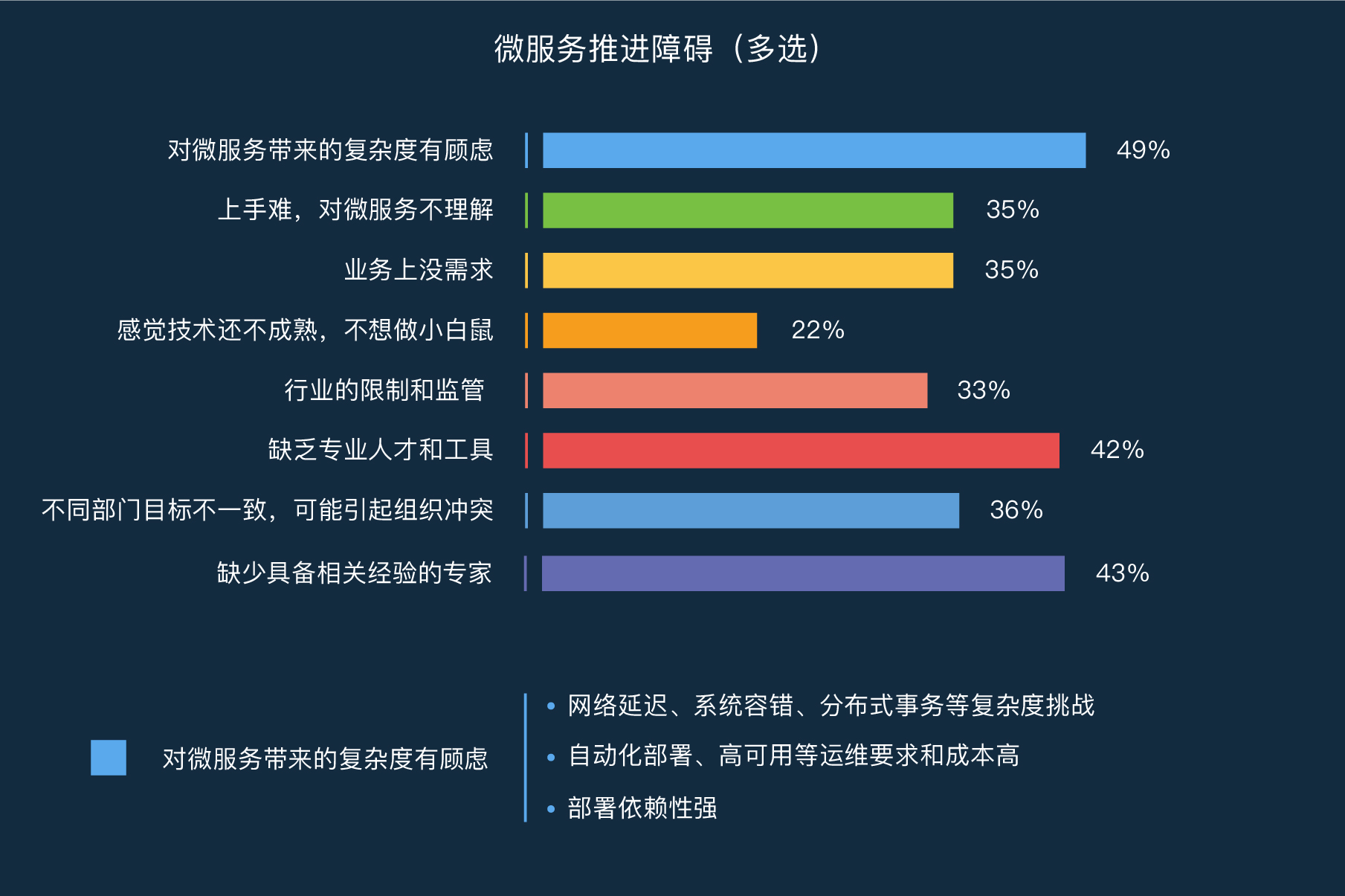 当我们谈论“微服务”时，在说些什么？