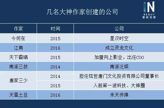 BAT征战网文江湖，中国网络文学市场的水有多深？