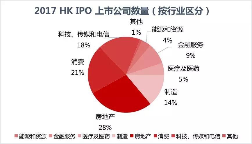 新经济企业赴港IPO，需要知道的都在这里