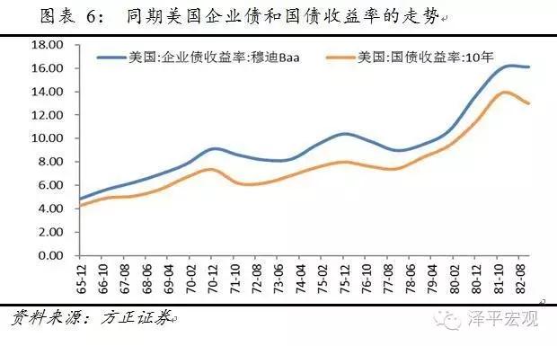 供给侧改革：门口的野蛮人——美国80年代杠杆并购及对中国的启示