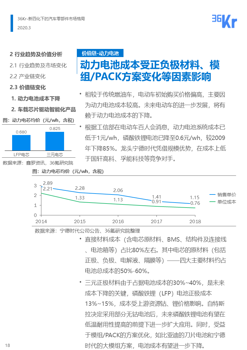 36氪研究 | 新四化下的汽车零部件行业报告