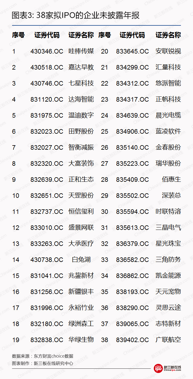 新三板年报延期披露调查：四分之三企业因审计问题卡壳