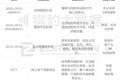 印度和中国之间，隔着多少个美团？