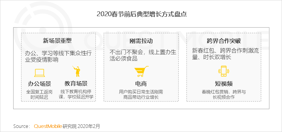 2020中国移动互联网“战疫”专题报告：单日人均时长增至7.3小时，效率办公DAU增长4000万