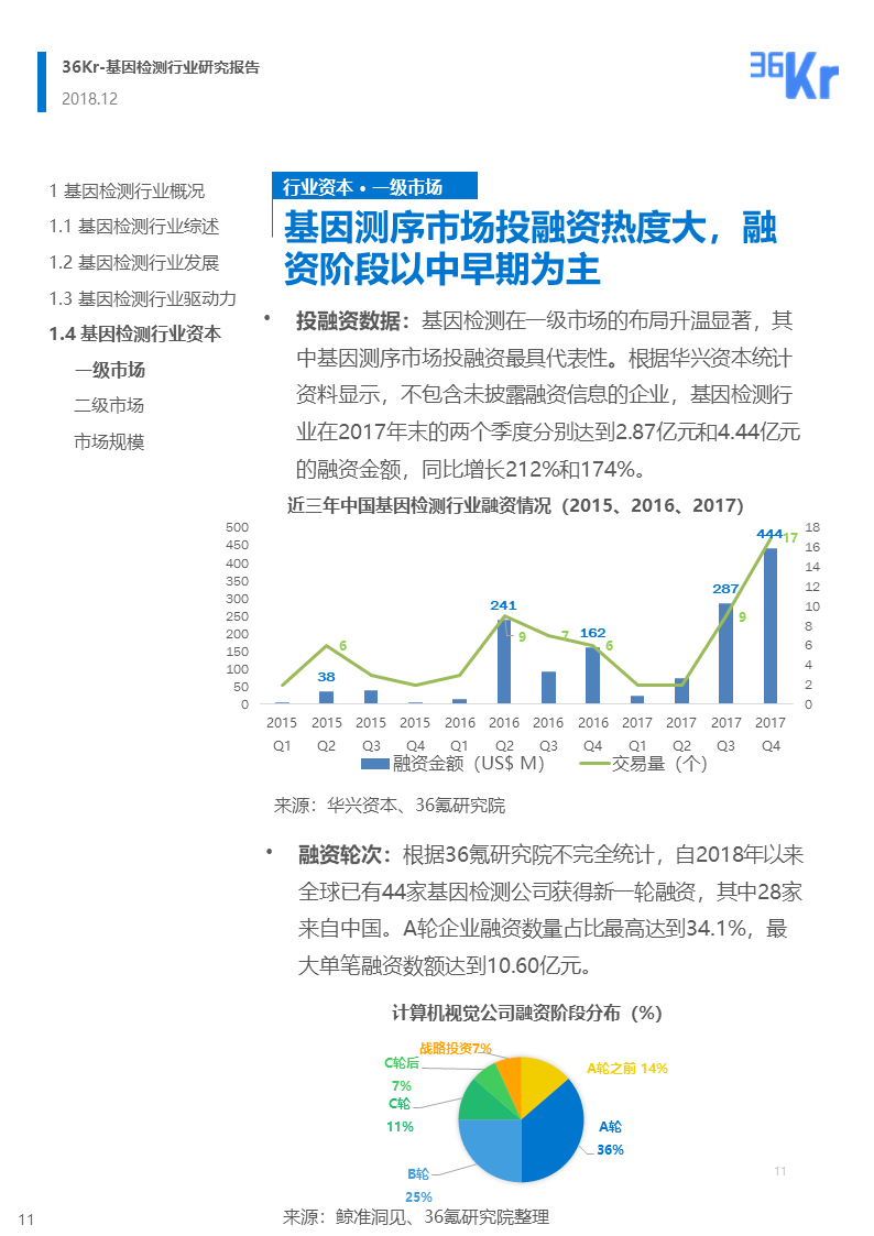 36氪研究 | 基因检测行业研究报告