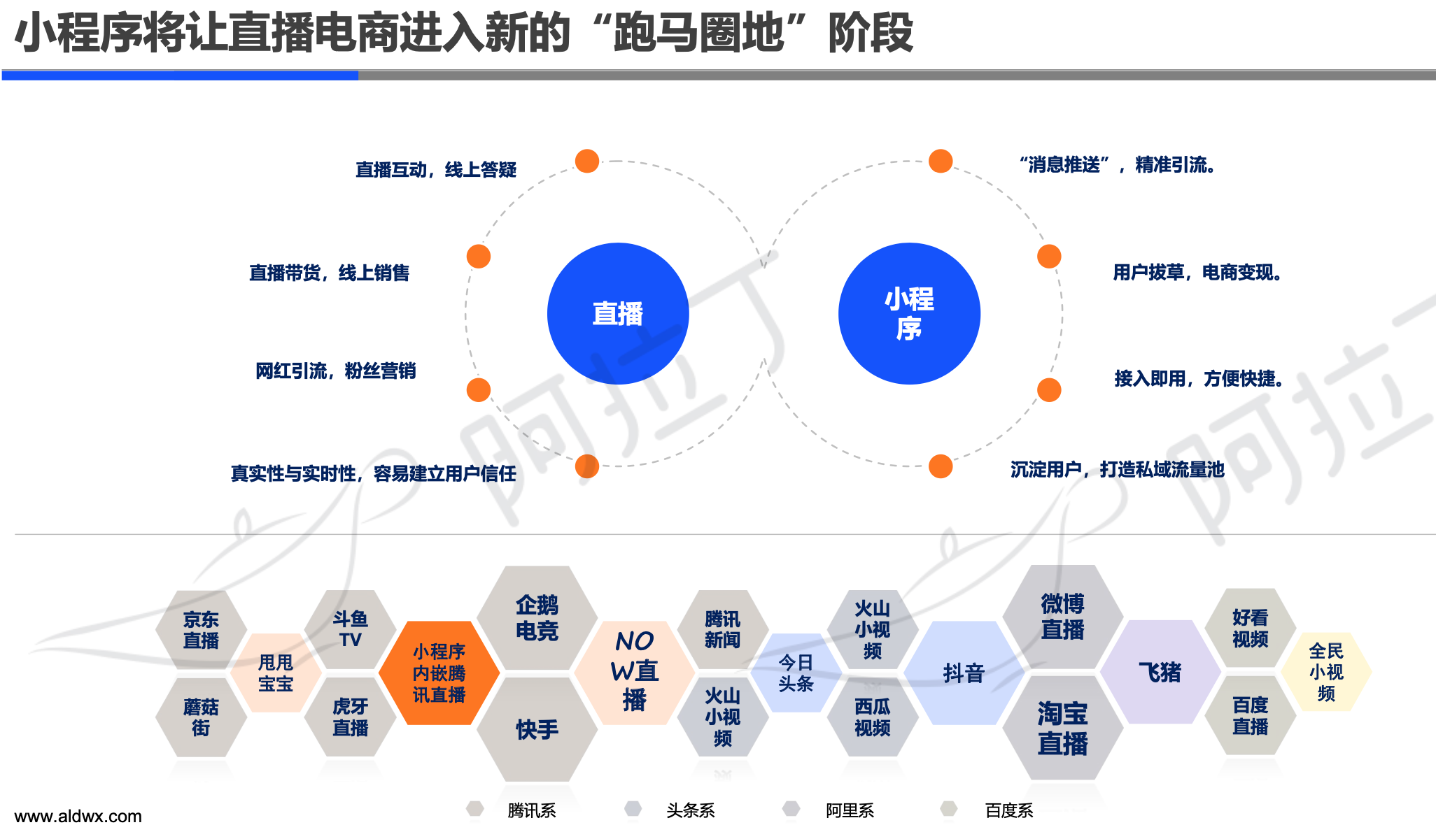 阿拉丁2019年小程序年度生态白皮书：小程序互联网时代到来
