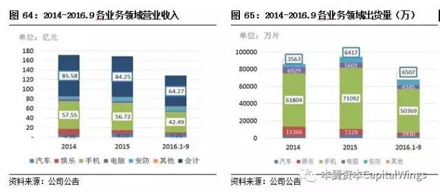 智能传感器专题报告：案例分析和投资逻辑