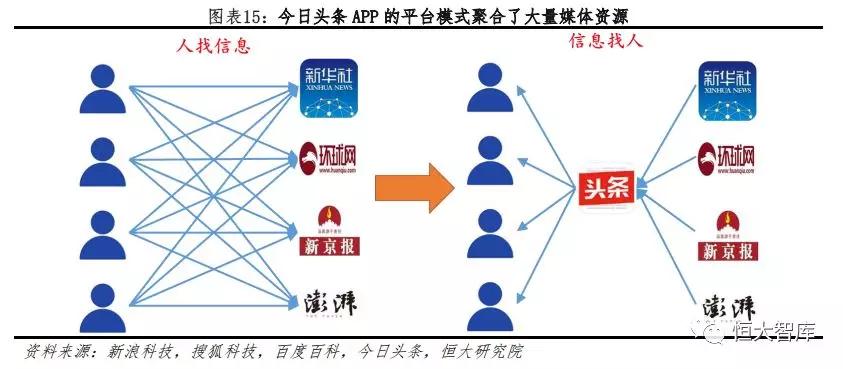 今日头条：新互联网巨头的崛起之路