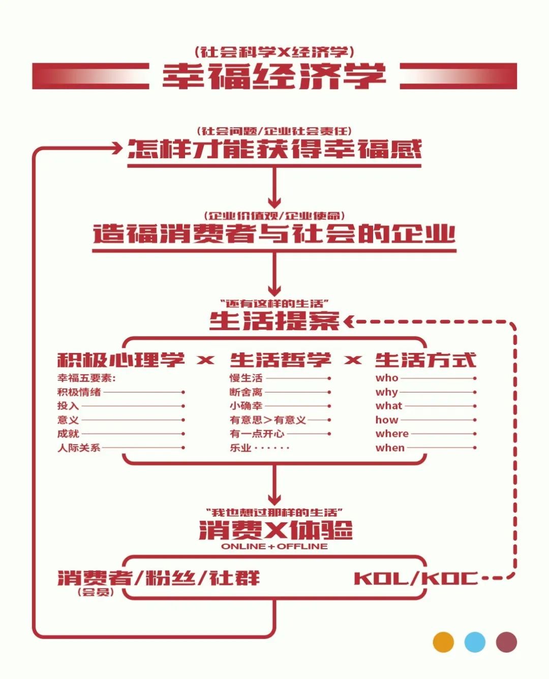 二更首席创意长梁景林：疫情下的幸福经济学