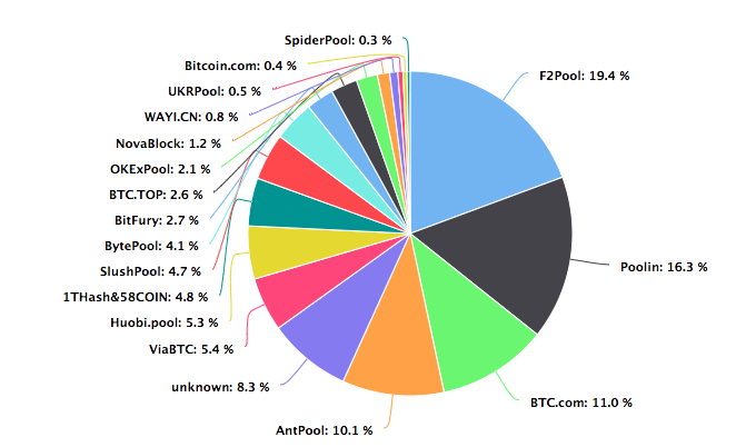 BTC周报 | 比特币周内净流出5.5亿美元；链上新增、活跃地址数下降50%（2.10-2.16）