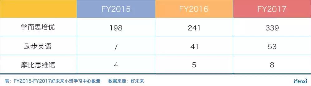 市值超171亿美元、市盈率达126倍，好未来在K12教育行业贵不贵？