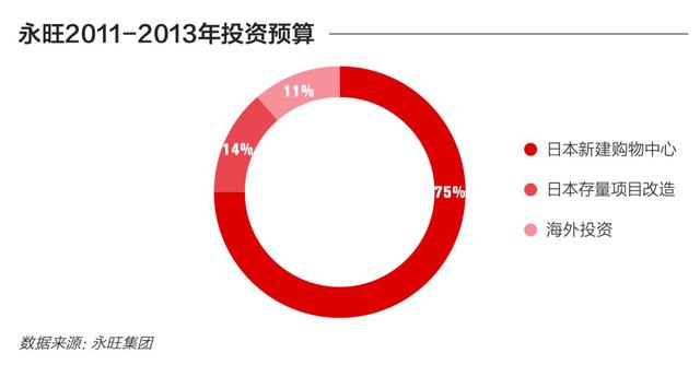 中国商业地产存量改造研究