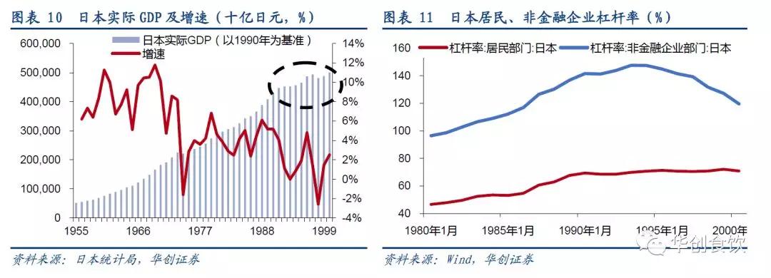 创投观察 | 90年代日本食品饮料的变与不变