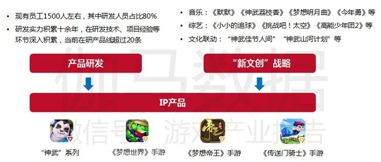 移动游戏IP潜在价值报告：英雄联盟超500亿，动漫改编陷入瓶颈