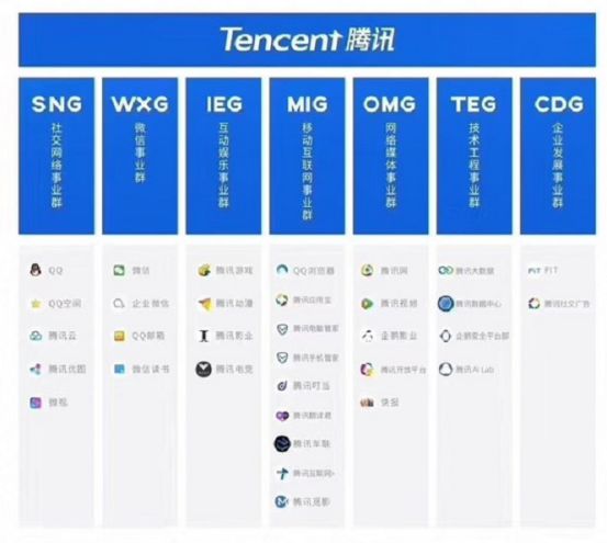 腾讯嬗变：削藩后剑指何方