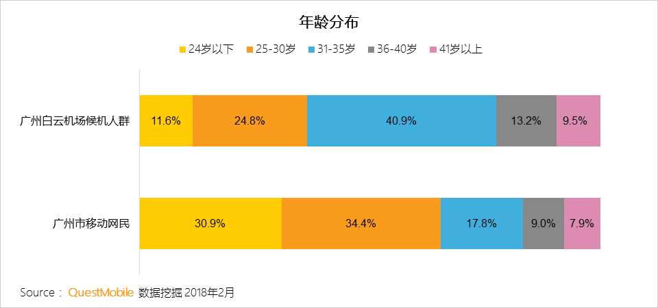 春节用户洞察报告：他们在北京西站、白云机场、王府井商圈、万达影院干了啥？