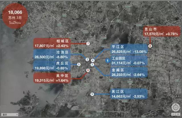 哪个城市涨最多?18座热门城市房价地图（5月版）