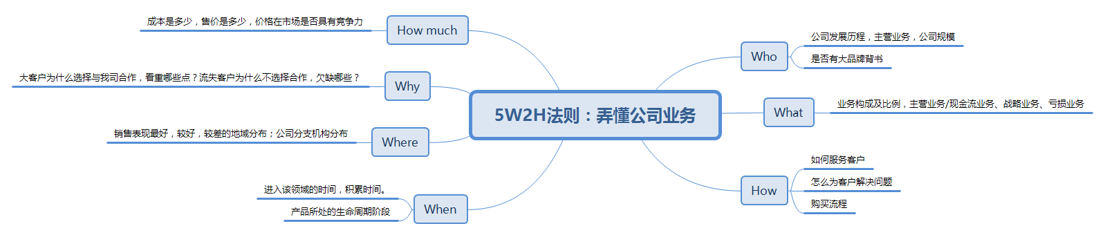 不性感，不挑逗，To B文案该怎么写？