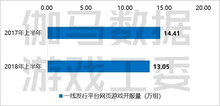 2018上半年游戏产业报告：市场收入1050亿元，手游增12.9%