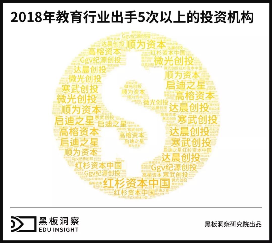 2018年教育行业融资风向报告，创投圈的钱都去哪了？