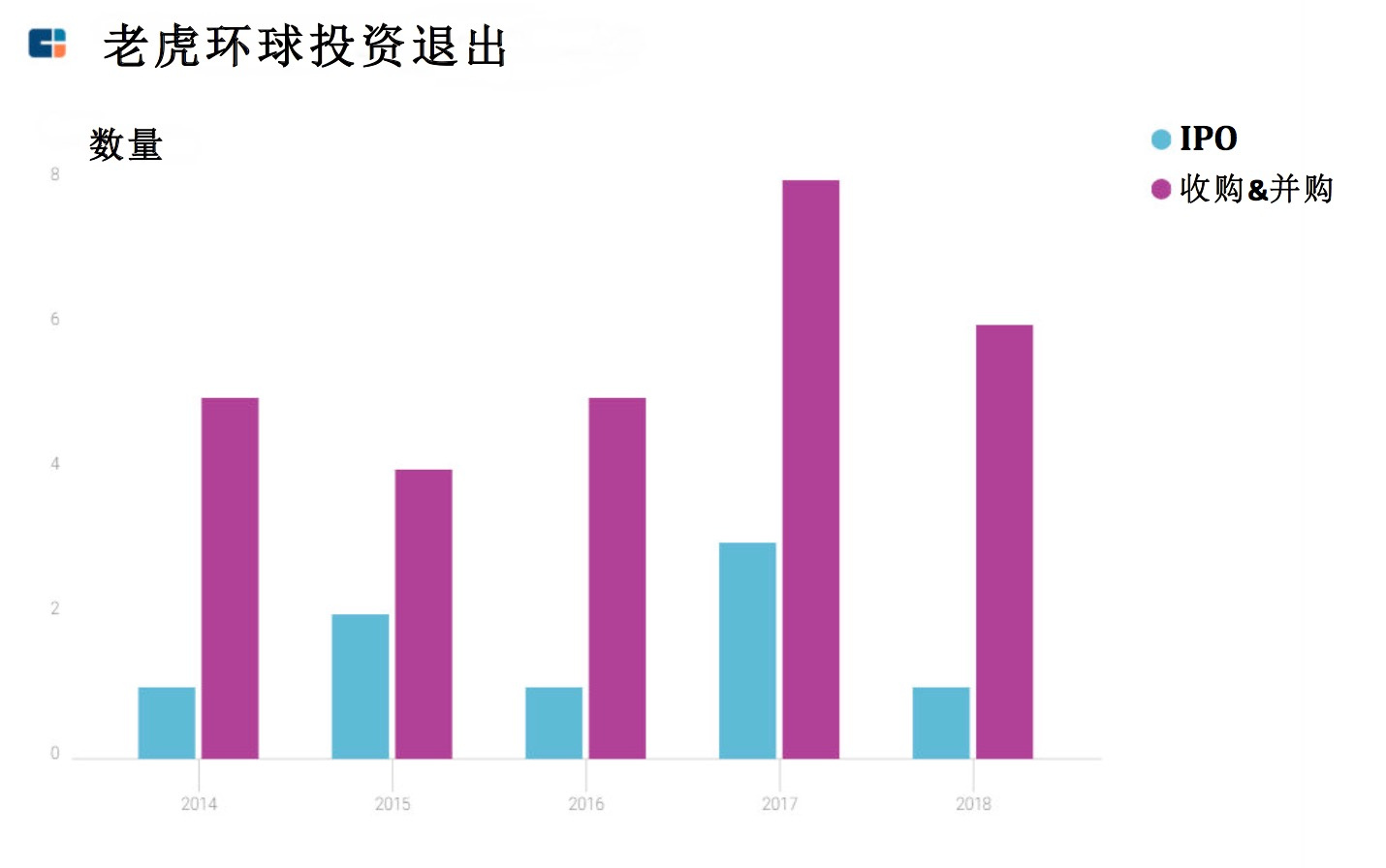 历经十年终解套，老虎环球在印度寻找新“猎物”