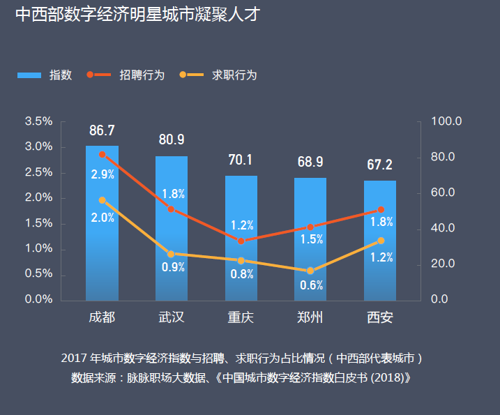 数字经济下的人才流动，谁才是受益者？