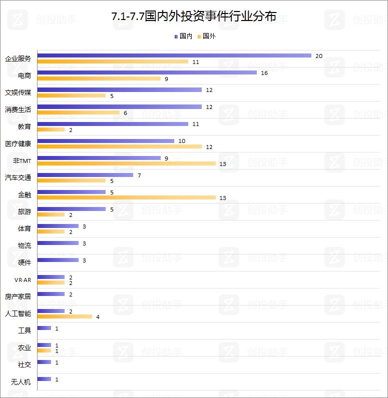 腾讯投资印尼摩托车叫车应用GO-JEK，ofo完成超7亿美元E轮融资 | VC Weekly