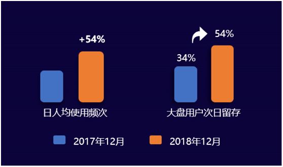 微信小程序，逃离“克制”的陷阱