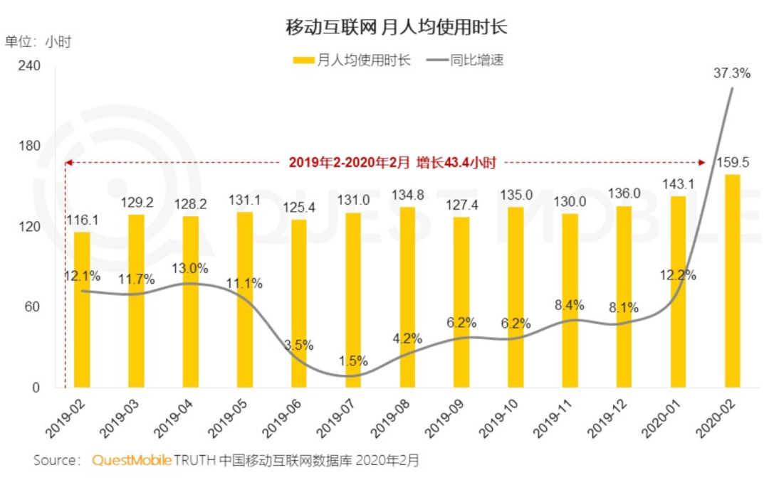 互联网广告大败退