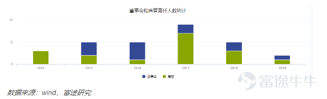 沃尔玛的电商变革：世界零售第一的梦想照进现实之路